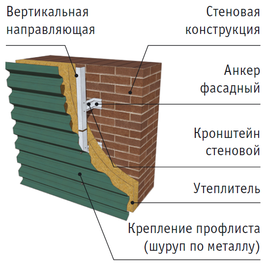  Стеновой профнастил ВС - 45